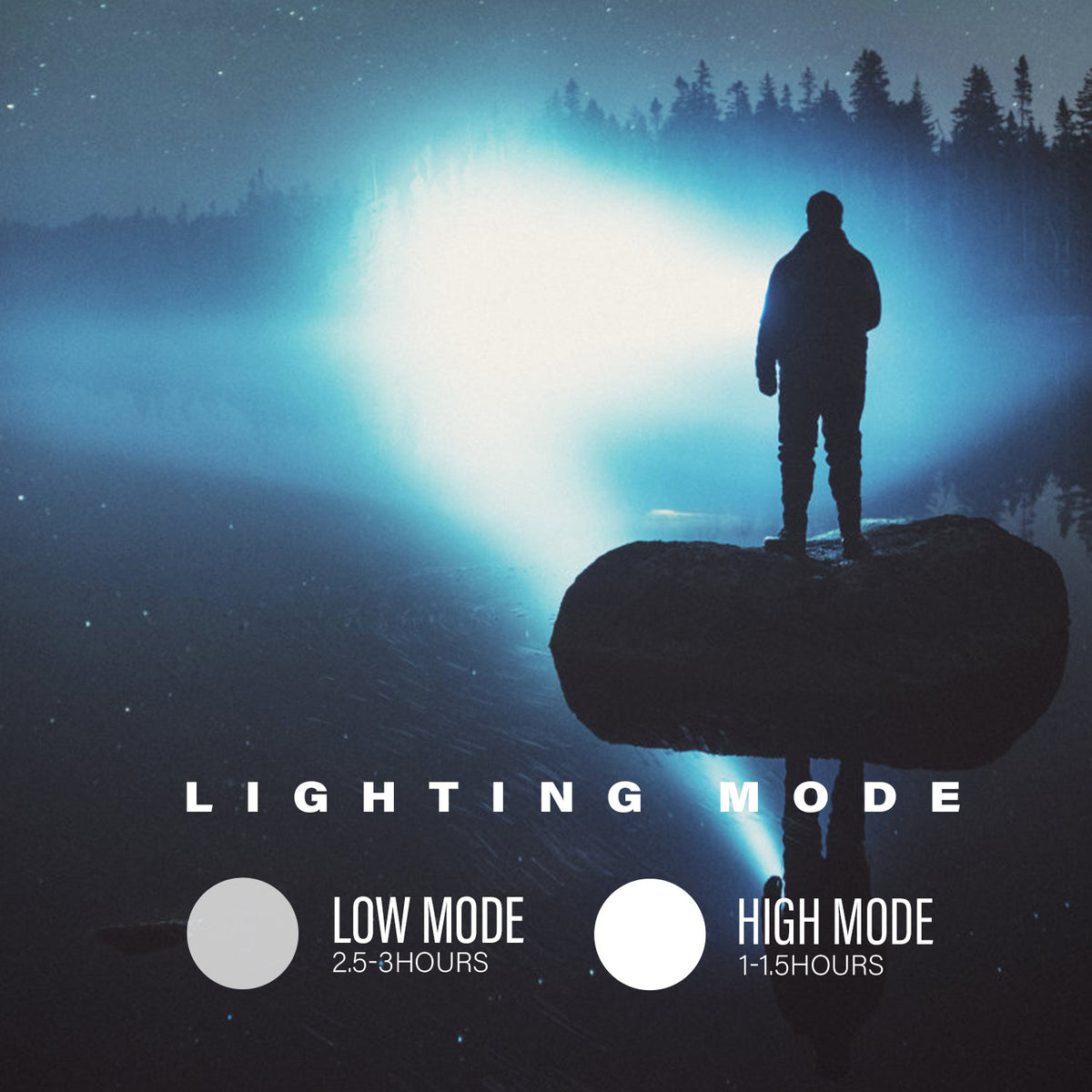 Rechargeable Spotlight 1100 Lumens Offroad Camping Emergency Light
