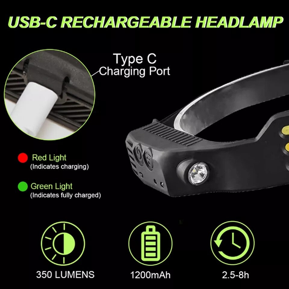 Rechargeable LED Headlamp with COB & XPE Lights, USB Work Light, Waterproof