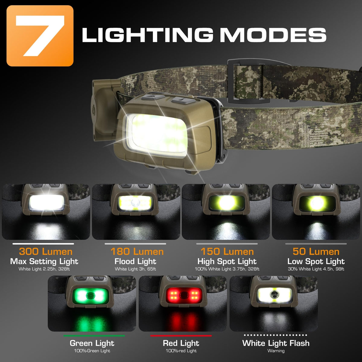 LED Headlamp 7 Light Modes Waterproof Rechargeable Headlight for Camping Running Hunting