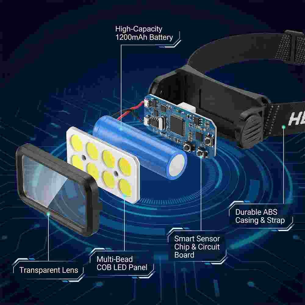 Rechargeable Motion Sensor Headlamp with 5 Lighting Modes, USB-C Head Torch