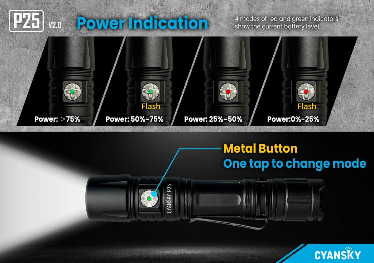 Palm-Sized LED Floodlight Flashlight 3600 Lumens with 21700/18650 Battery