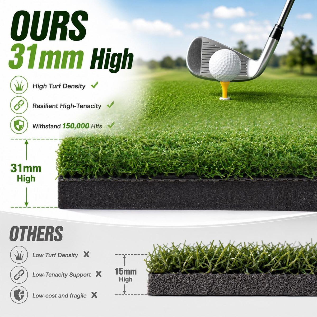 Large Golf Hitting Mat 4x5ft with 31mm Foam Padding for Indoor & Outdoor Practice