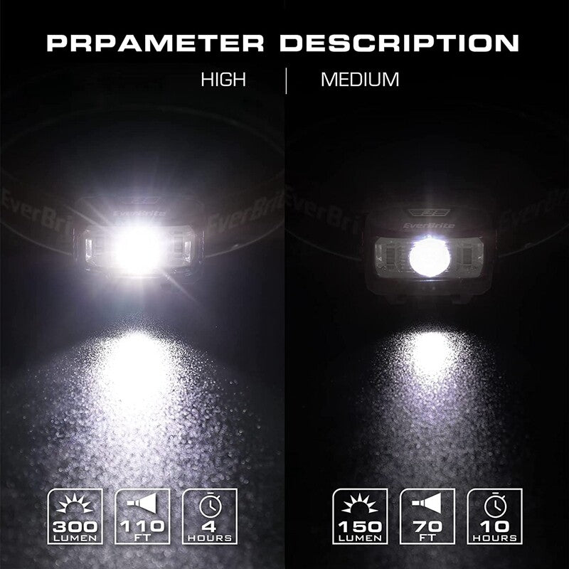 Outdoor Camping Headlamp 2 Pack with Red Light & 5 Modes - Adjustable & Bright