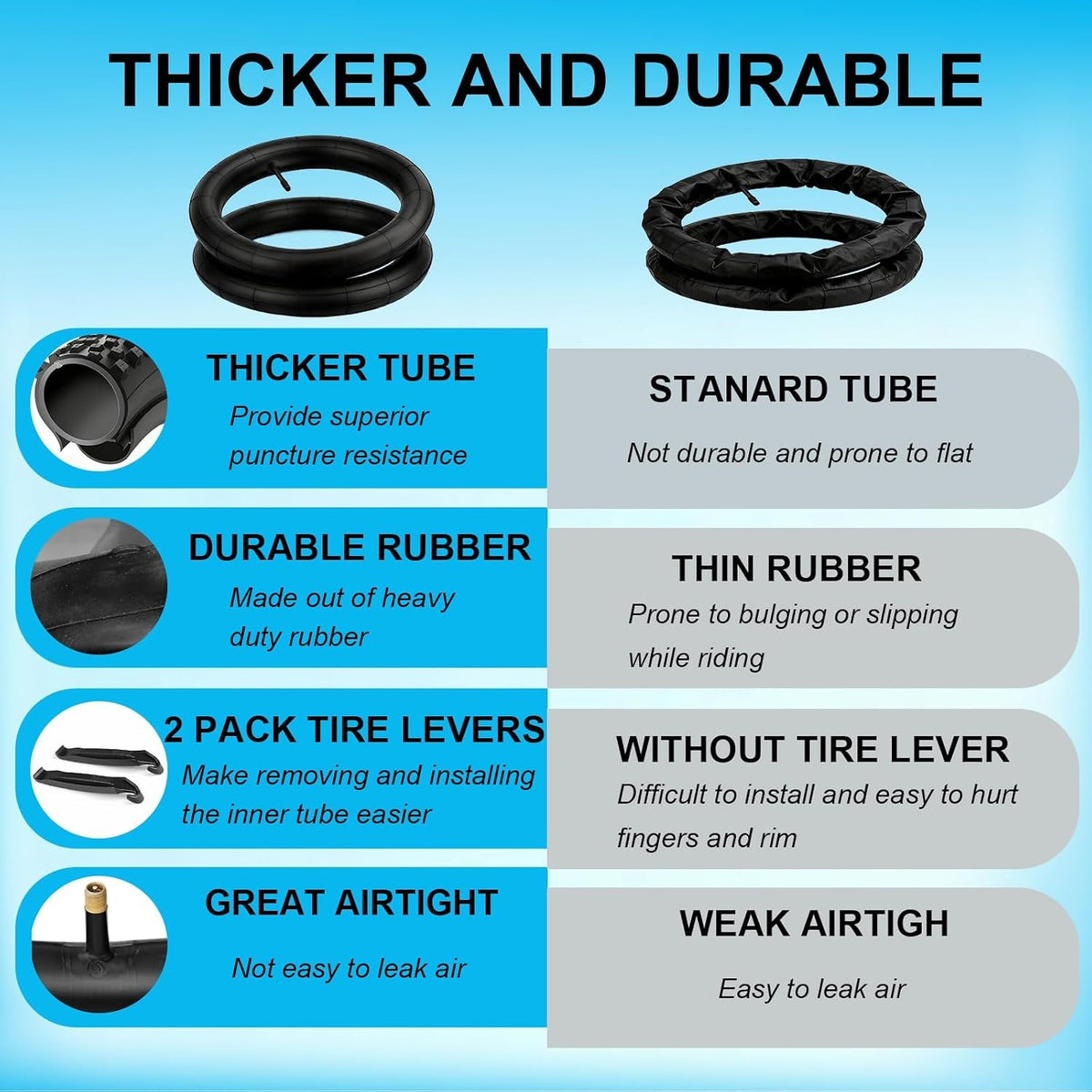 2 Pack 26-inch Bike Inner Tubes 1.75-2.125 with Schrader Valve - Durable & Puncture-Resistant