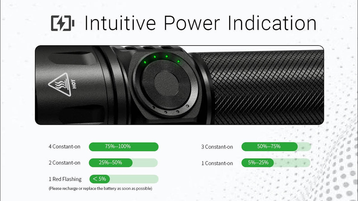 High Performance Rechargeable LED Flashlight 6000 Lumens - Outdoor, Search & Emergency
