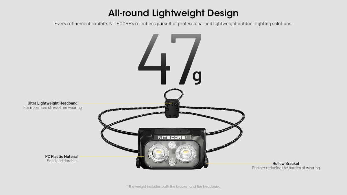Ultralight Headlamp with Multi-Color Temp, 400 Lumens, USB-C Rechargeable