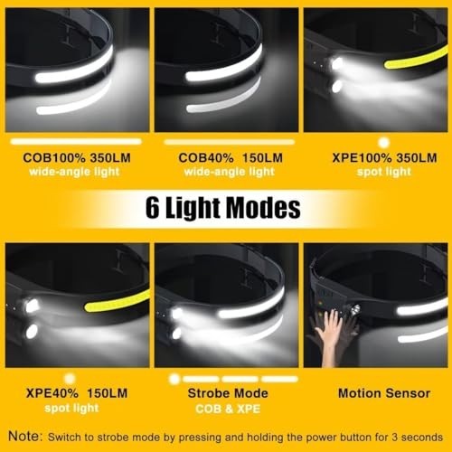 Rechargeable LED Headlamp 3PCS 230° Wide Beam Waterproof Motion Sensor