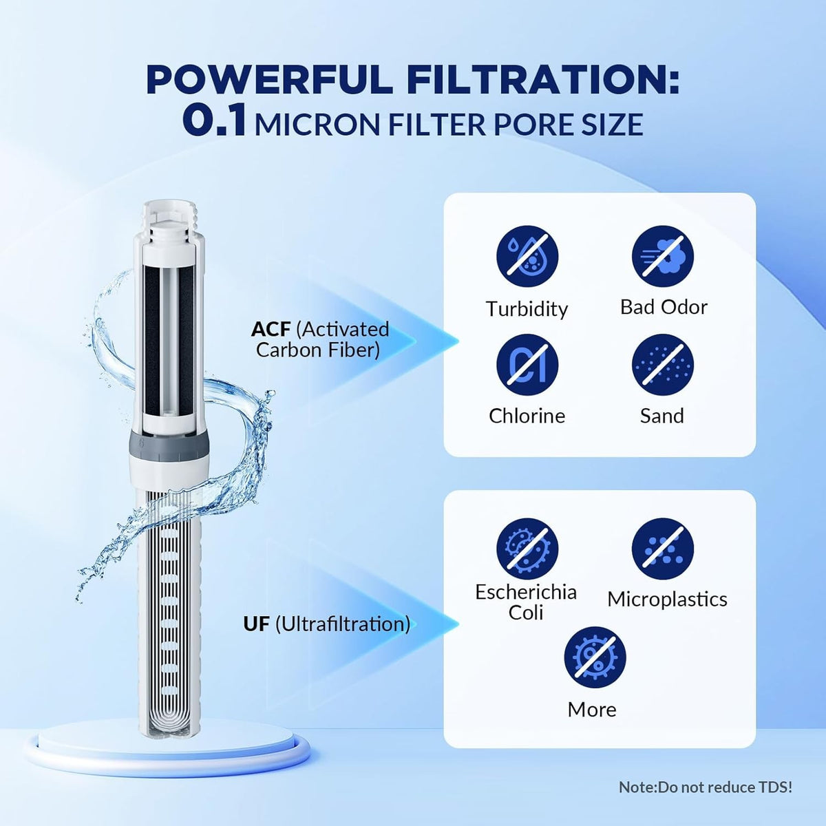 32oz Stainless Steel Water Bottle with Activated Carbon Filter - Reusable Hydration