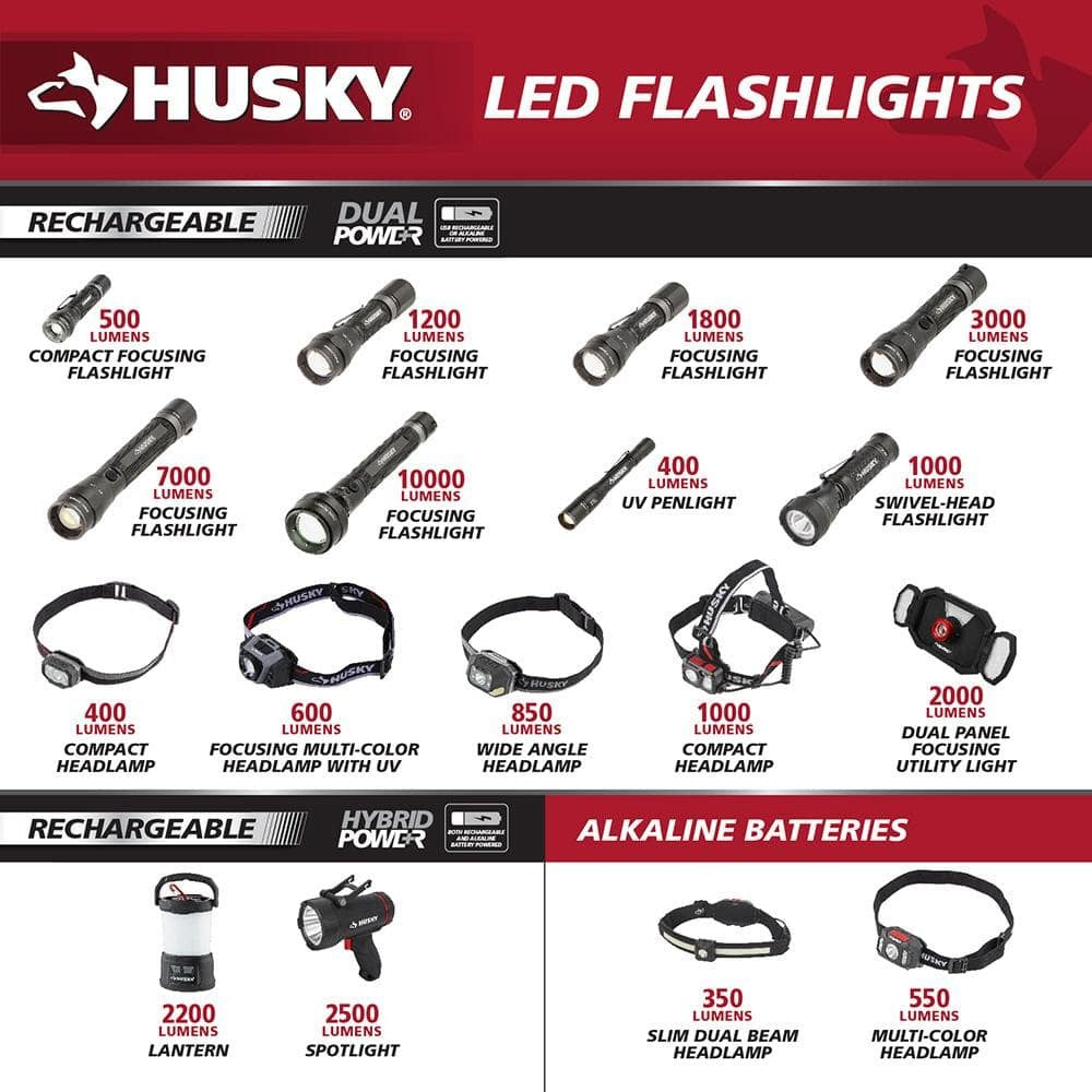 Rechargeable LED Flashlight 1200 Lumens Focus & Dual Power with USB-C