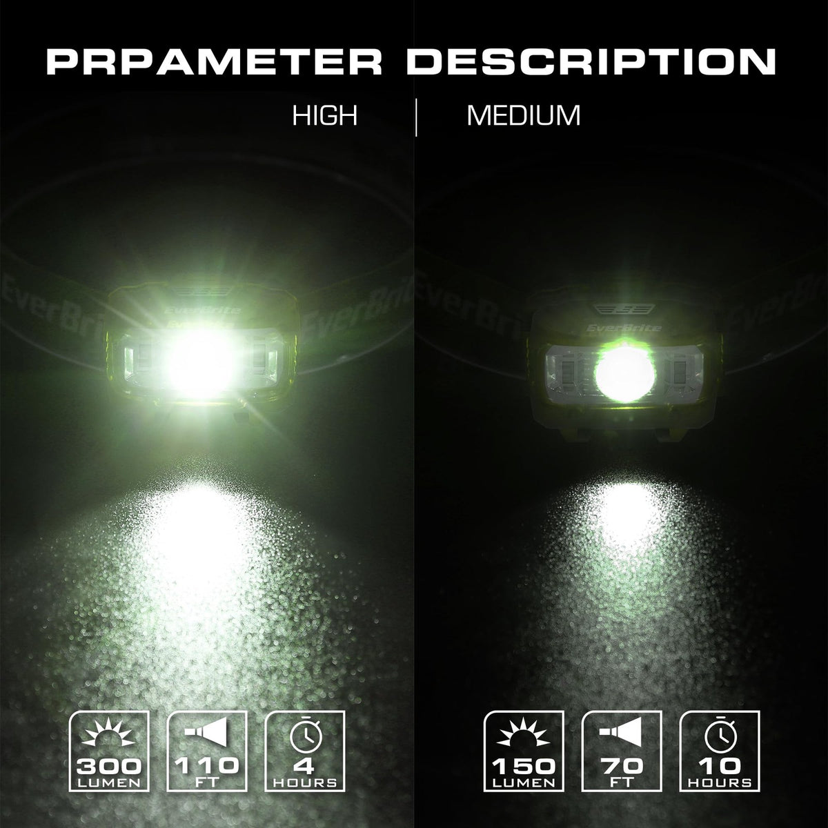LED Headlamp 300 Lumens, Adjustable, Waterproof for Kids & Adults