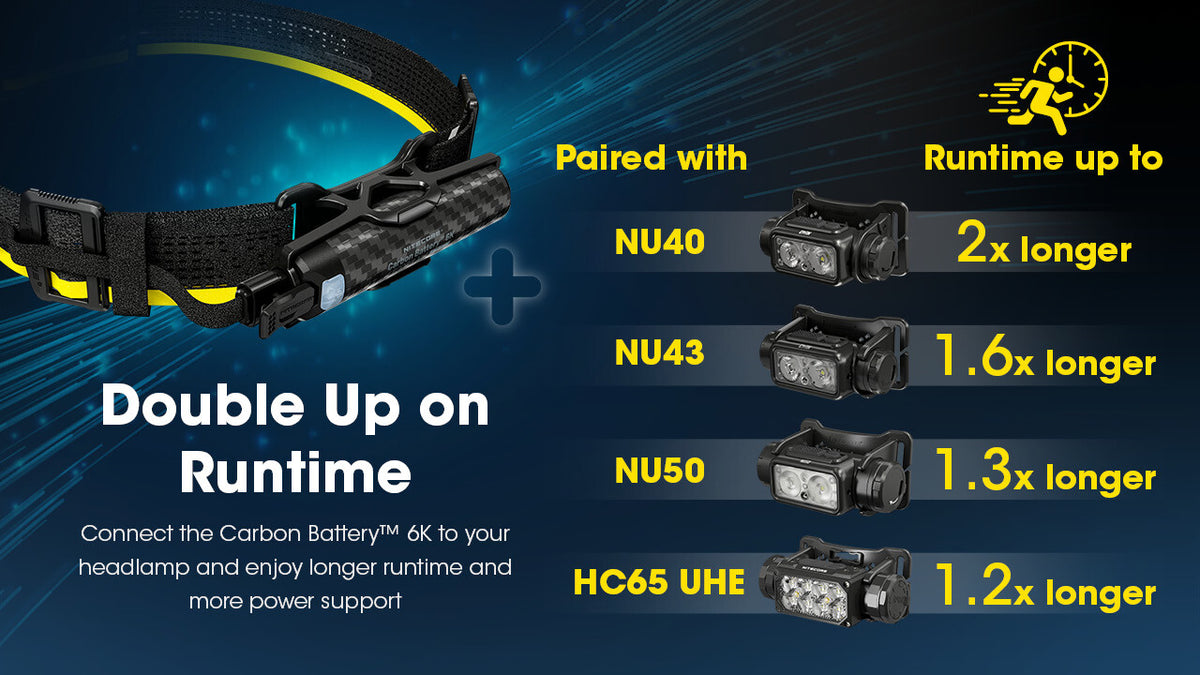 Nitecore Carbon Battery 6K Headlamp Runtime Extension Kit for NU40 NU43 NU50 HC65