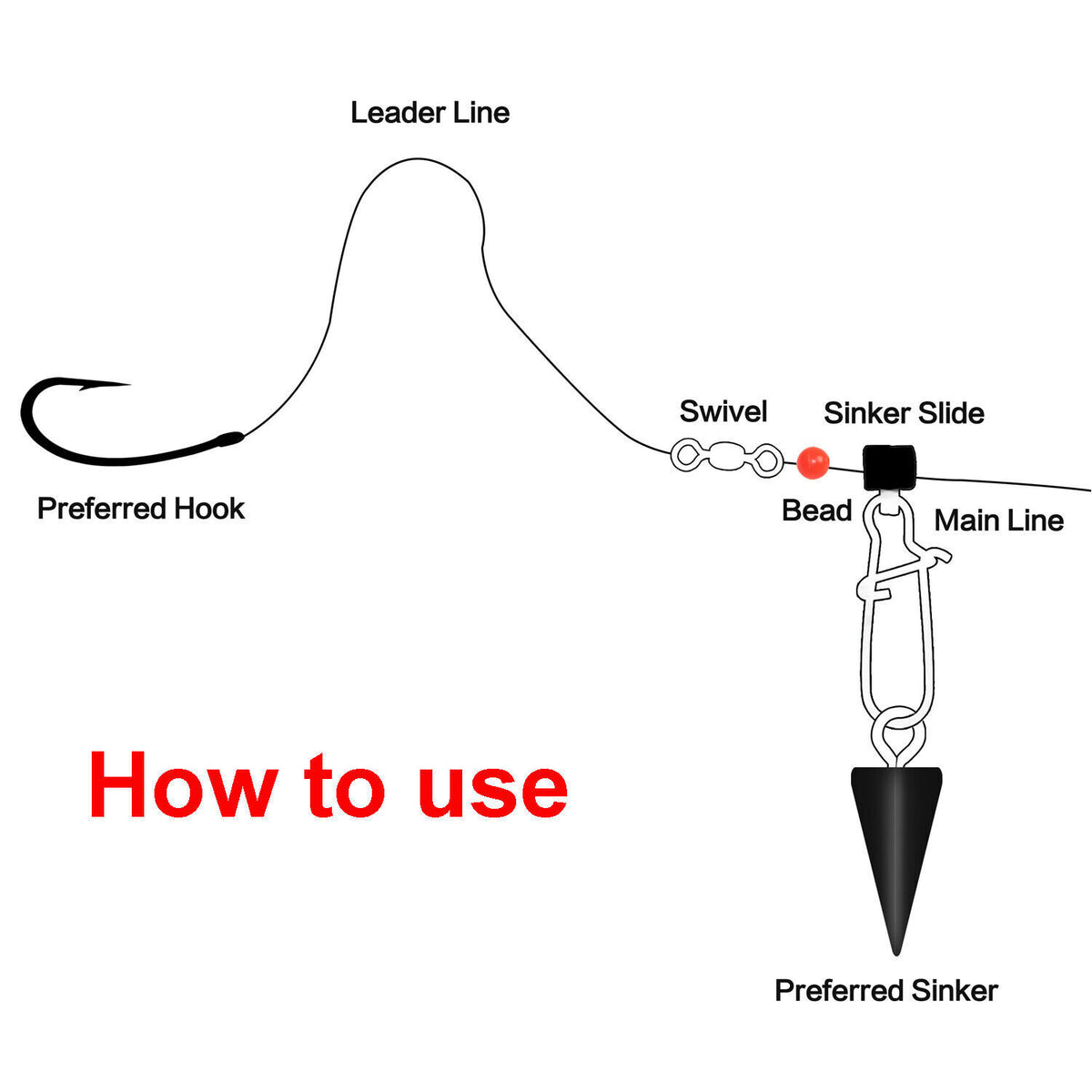 Fishing Line Sinker Slider with Snap - Heavy Duty Tackle for Freshwater & Saltwater