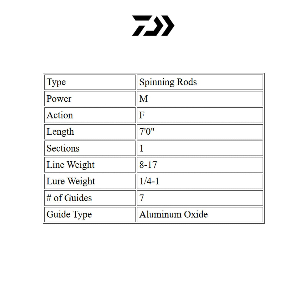 7ft Spinning Fishing Rod - Lightweight Graphite with Aluminum Guides