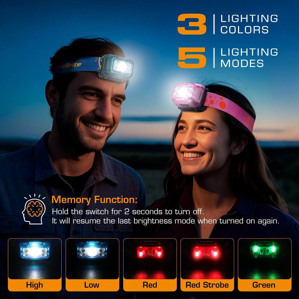 Rechargeable LED Headlamp with 5 Modes, 120° Adjustable Light, USB-C