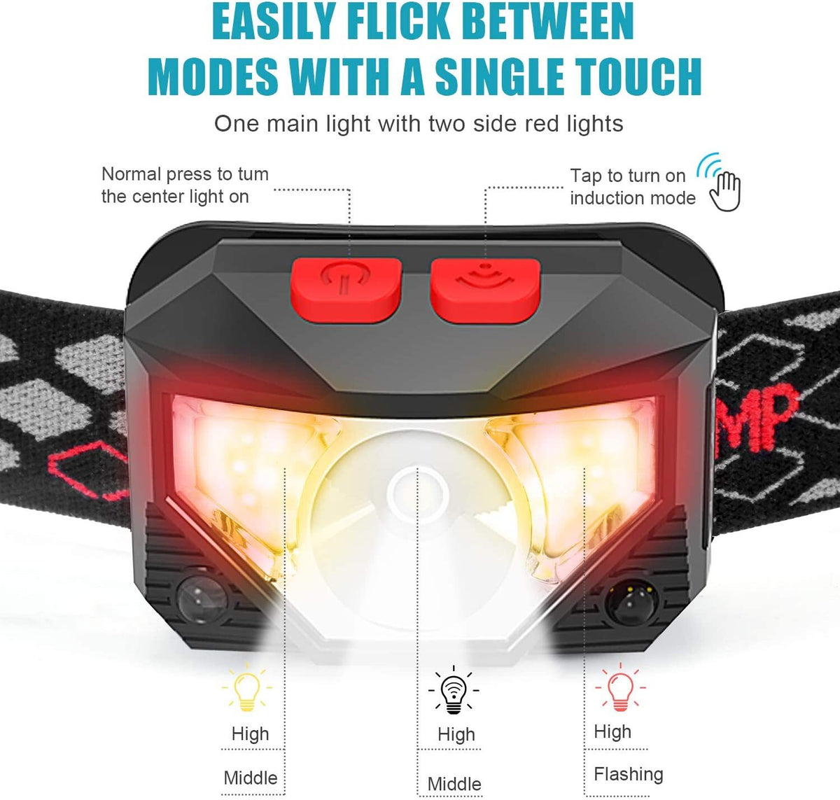Rechargeable COB LED Headlamp with Sensor Control, Waterproof, 8 Modes