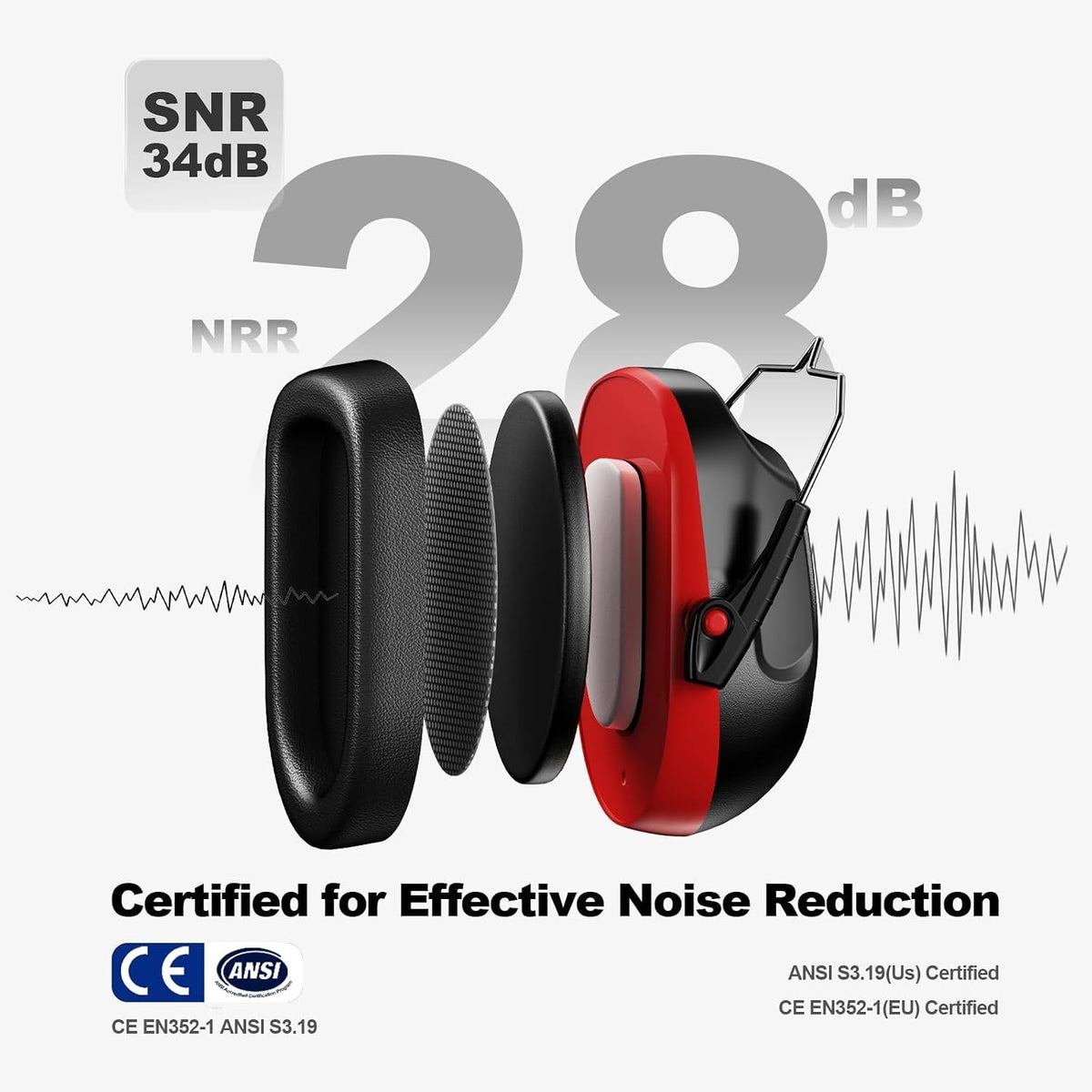 Noise Cancelling Ear Muffs for Shooting Mowing Construction - Adjustable Safety Hearing Protection