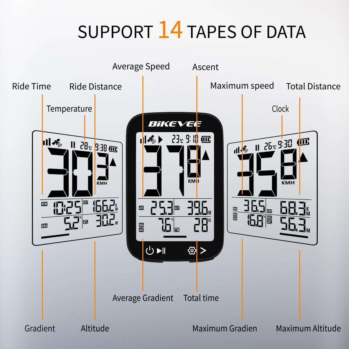 Wireless GPS Bike Computer with 2.4-Inch LCD Waterproof Cycle Speedometer