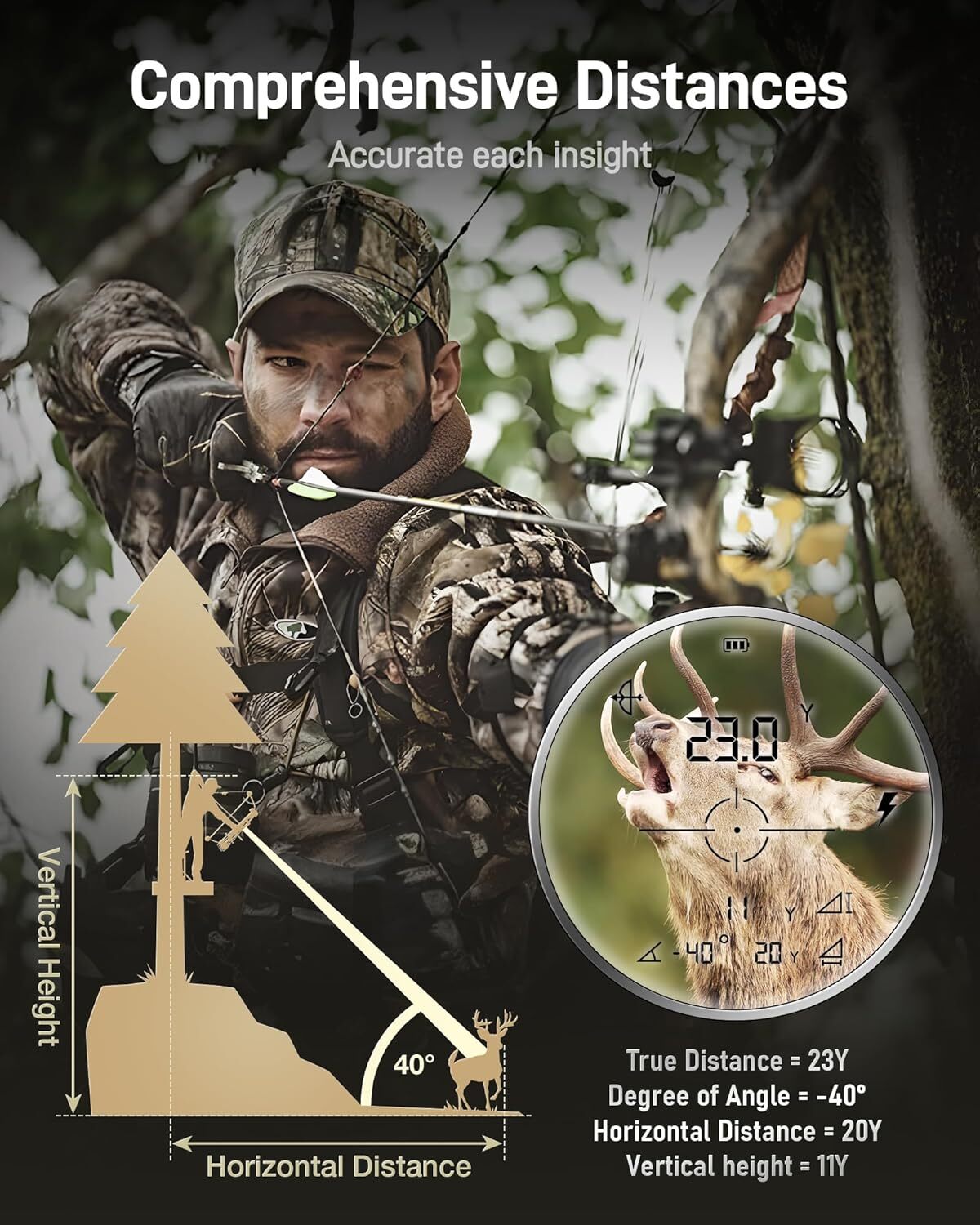Laser Range Finder for Hunting 1600 Yards 7X Magnification
