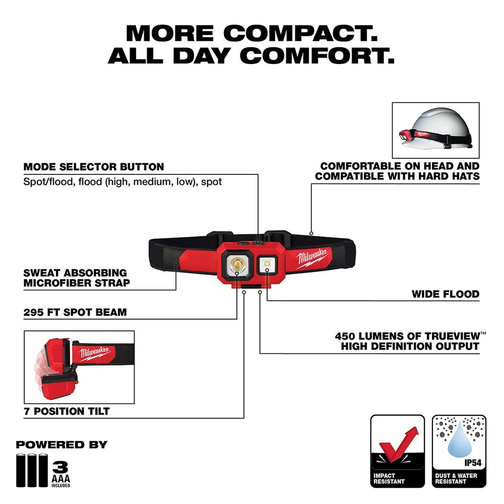 LED Headlamp 450 Lumens, 5 Light Modes, Waterproof, Hard Hat Compatible