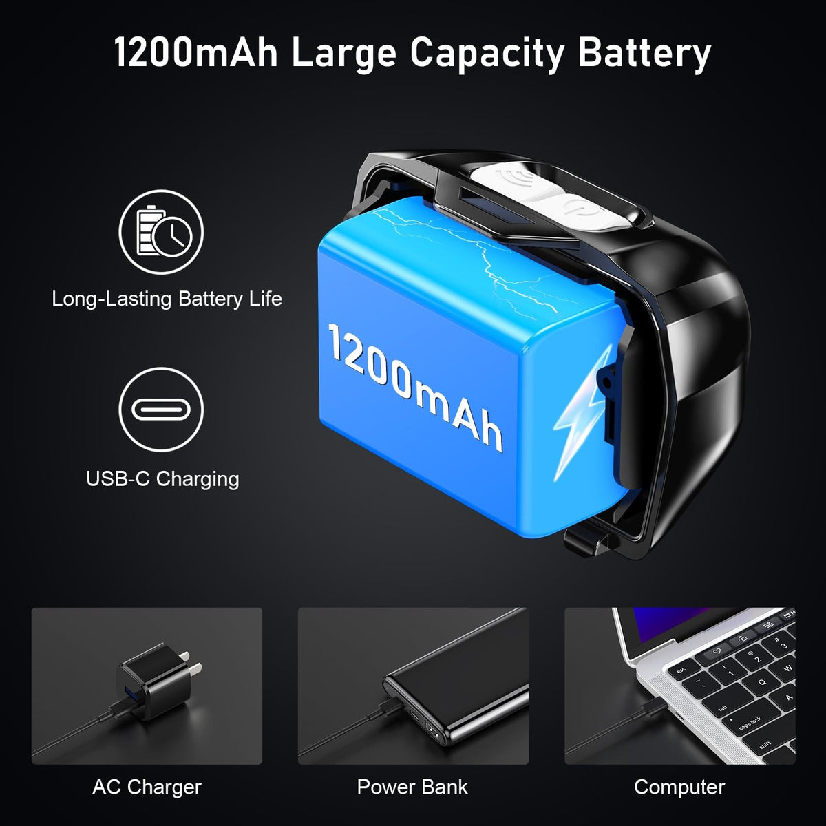 Rechargeable 2000 Lumen LED Headlamp Waterproof Super Bright Headlight