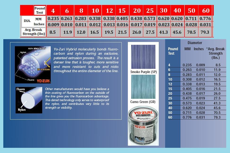 12lb Fluorocarbon Hybrid Fishing Line - Clear, 600yds, Strong & Sensitive