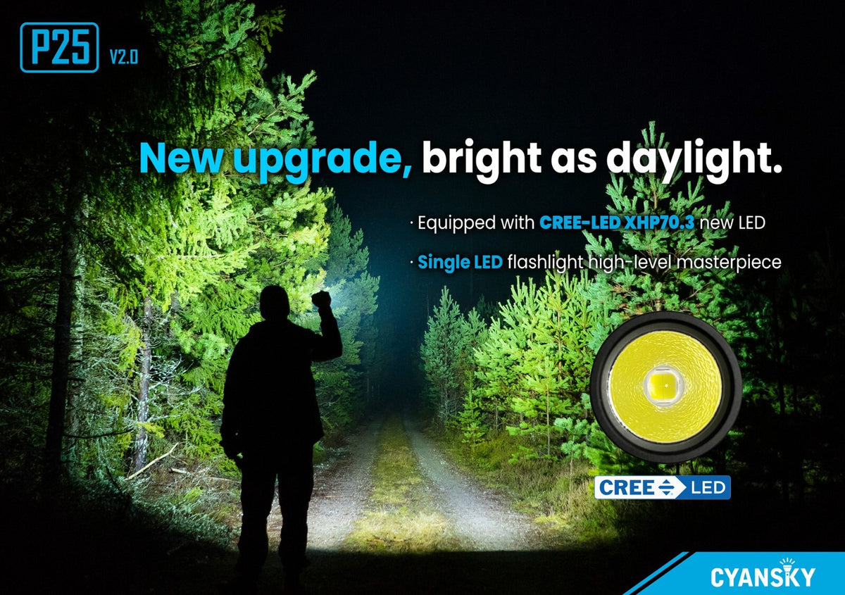 Palm-Sized LED Floodlight Flashlight 3600 Lumens with 21700/18650 Battery