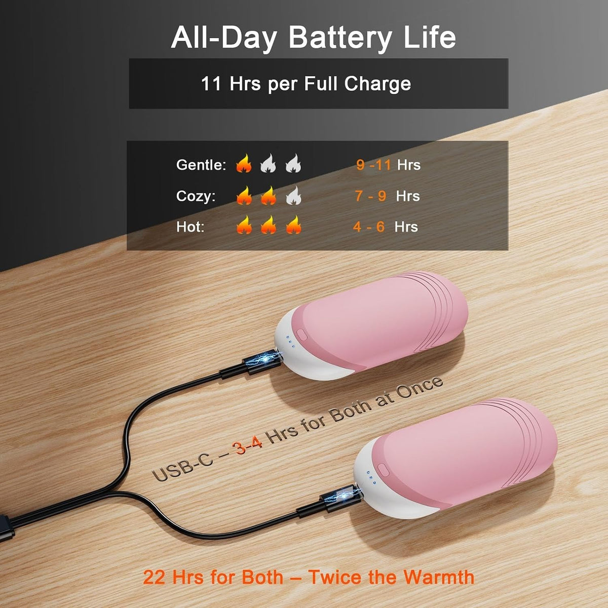 Rechargeable Hand Warmers 2 Pack with 6000mAh Battery, Thermally Conductive Silicone