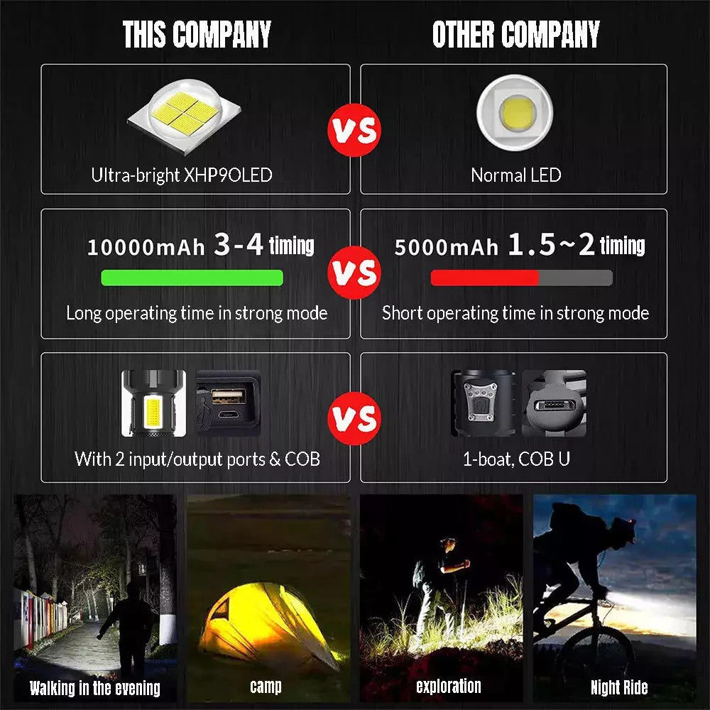 1200000LMS Super Bright Rechargeable LED Flashlight with Zoom, IPX7 Waterproof, Tactical Torch