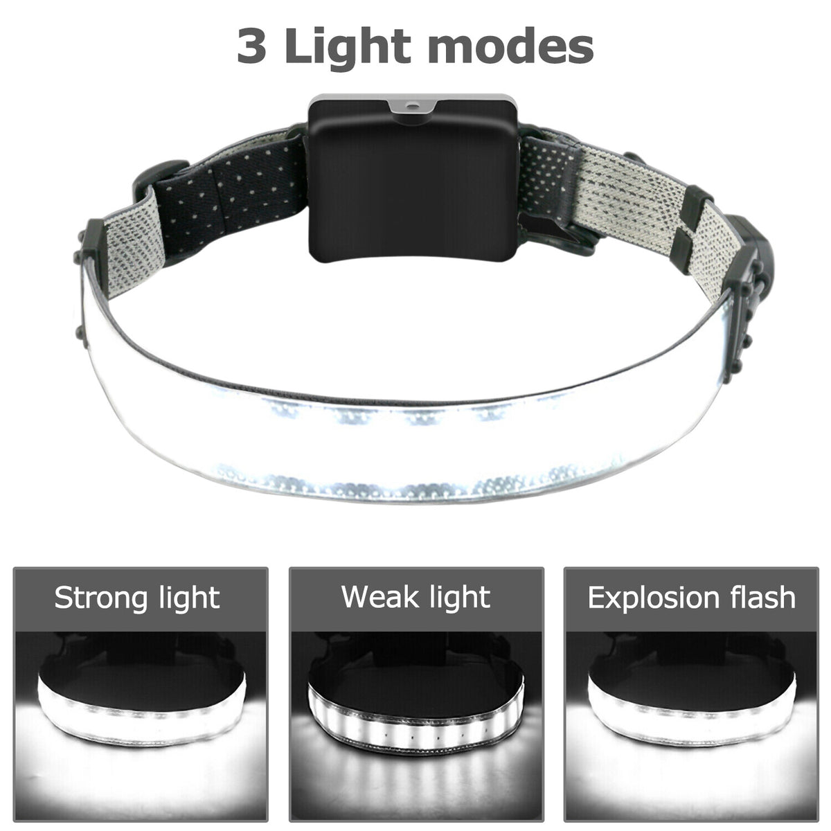 Rechargeable LED Headlamp with Adjustable Brightness and Water Resistance