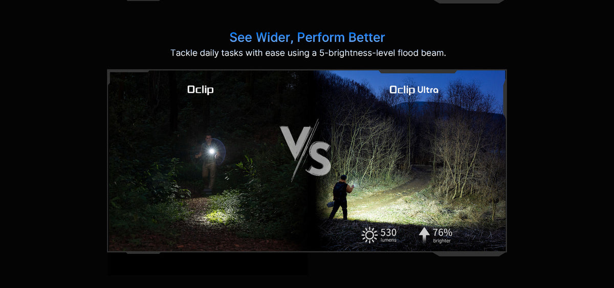 LED Clip-On Light with Flood, Spot, & UV Modes - 530 Lumens, Durable Aluminum