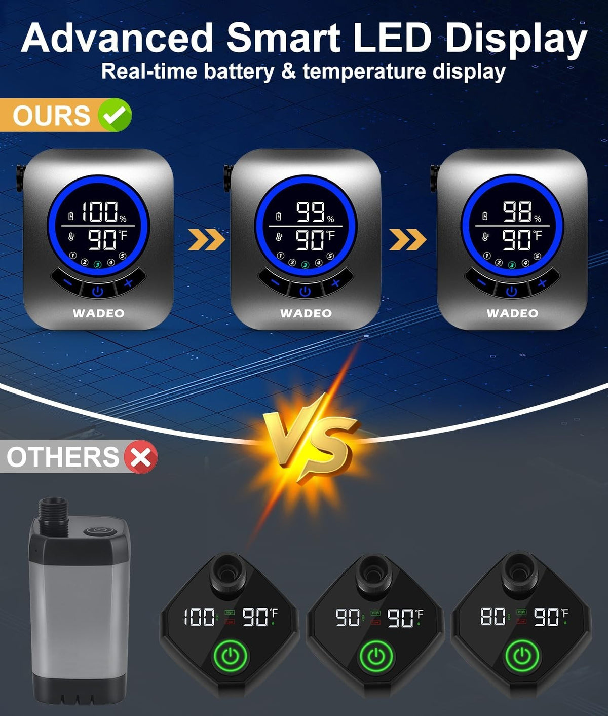 Rechargeable Portable Shower with 8000mAh Battery, 5 Pressure Levels & Digital Display