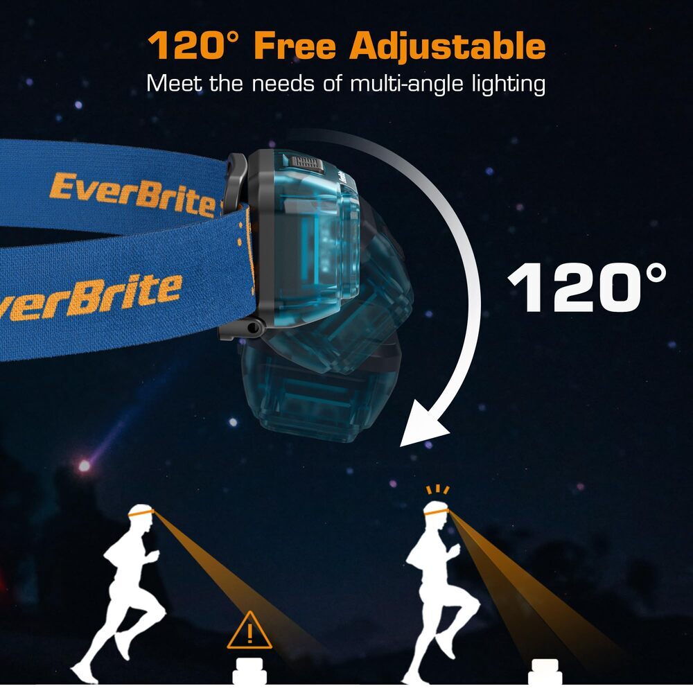 Rechargeable LED Headlamp with 5 Modes, 120° Adjustable Light, USB-C