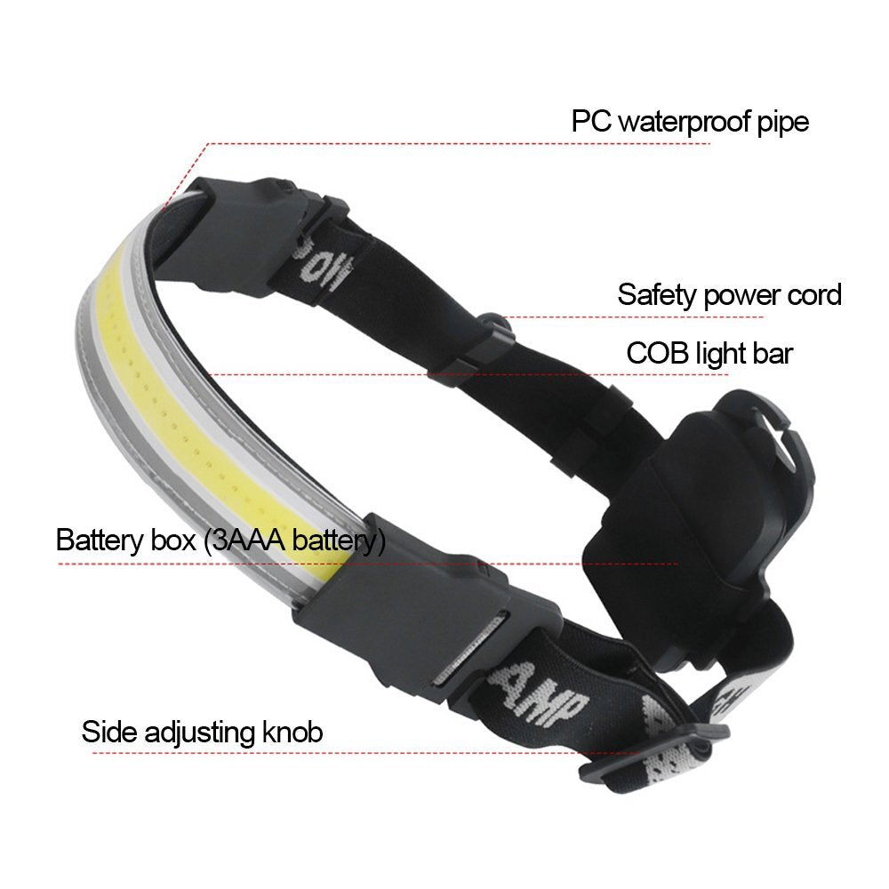 Rechargeable Headlamp with 220° Wide Beam for Running Camping and Outdoor Activities