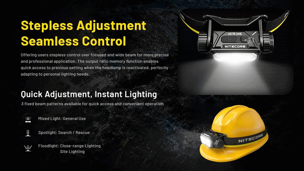 3000 Lumen Rechargeable Headlamp with Zoomable Focus and Multiple Modes