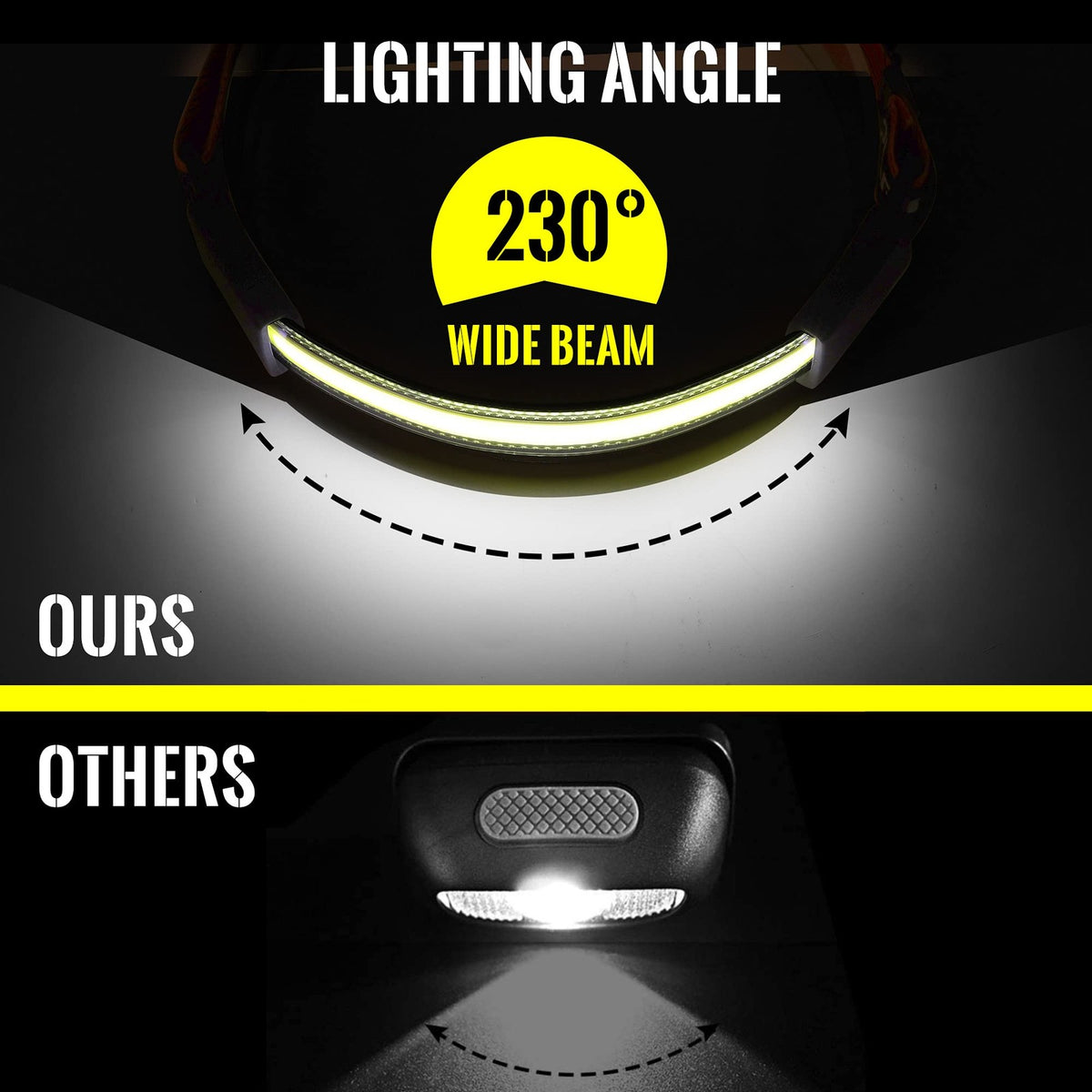 LED Headlamp 1000LM Rechargeable Waterproof Wide Beam Light 230°
