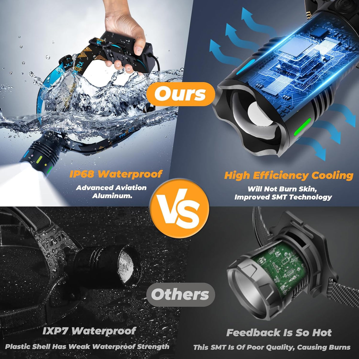 Rechargeable LED Headlamp with High Brightness & Waterproof Design