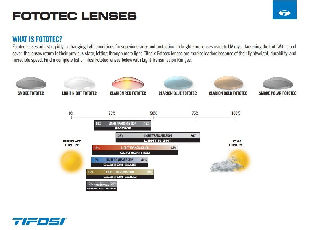 Sledge Lite Sunglasses with Photochromic Blue Mirror Lenses - Matte Black