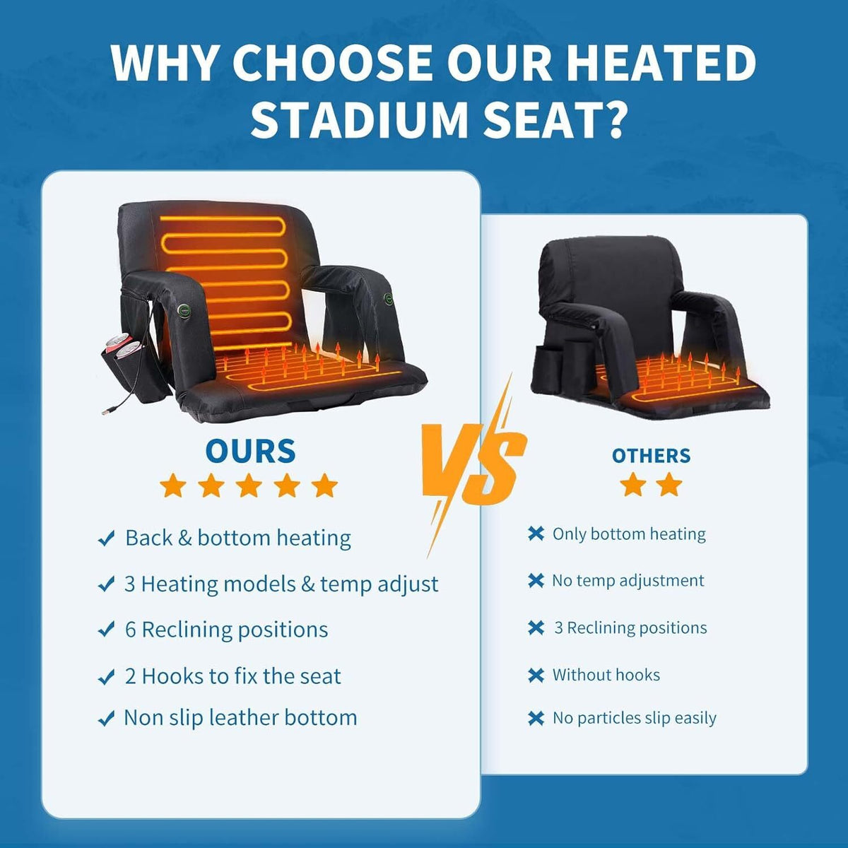 Heated Stadium Seat with Back Support & Reclining Positions - USB Power