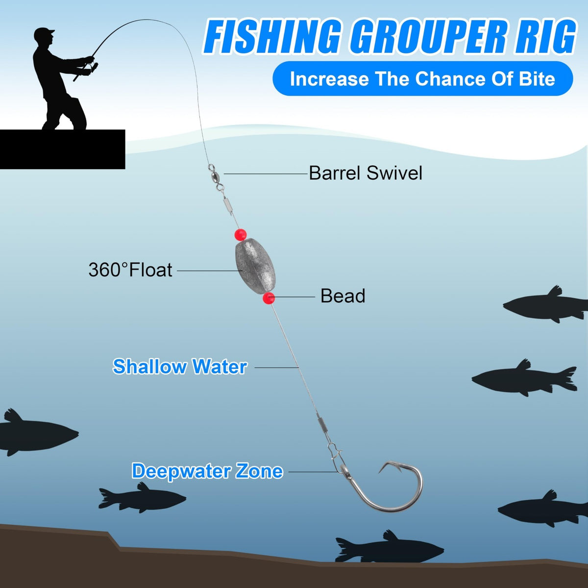 Saltwater Fishing Rig with Stainless Steel Wire for Catfish Flounder & Striped Bass