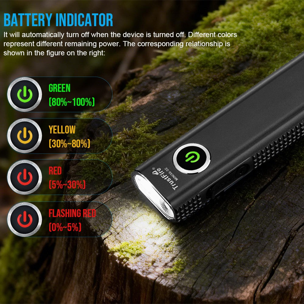 1500Lumen Rechargeable LED Flashlight with UV Light and Magnetic Tail - Waterproof Torch