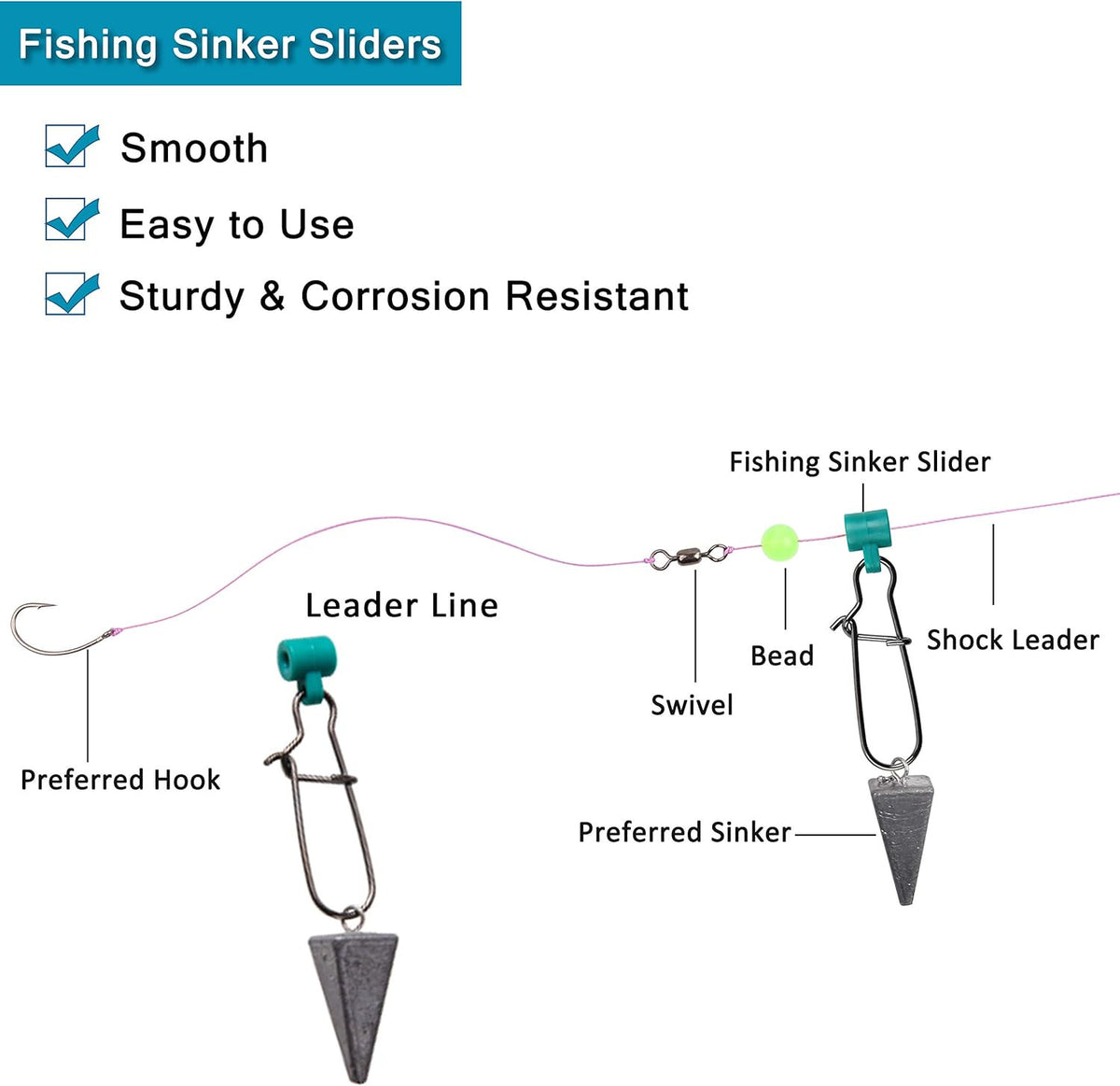 Heavy Duty Fishing Sinker Slides with Duo Lock Snaps - 25 Pcs Saltwater & Freshwater Rig Accessories