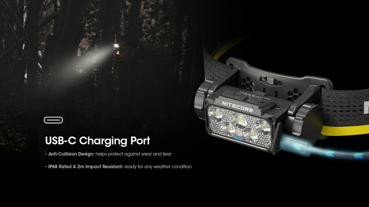 Rechargeable Headlamp 1600 Lumens USB-C LED Headlight for Camping Hiking