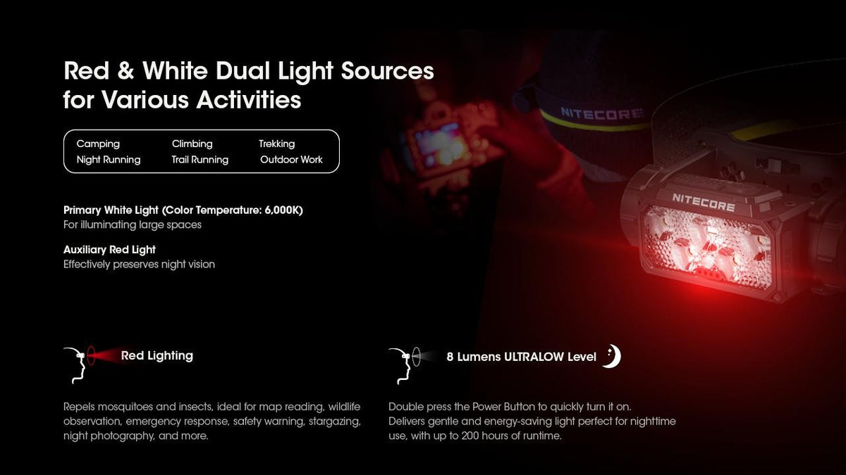 Rechargeable Headlamp 1600 Lumens with Storage Case, Battery & USB-C Cable