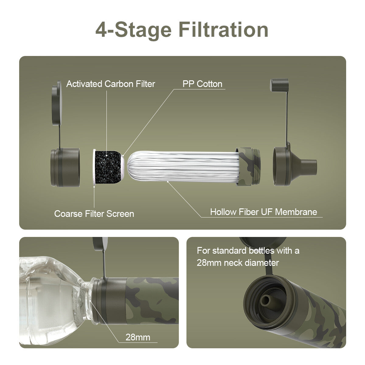 Personal Water Filter Straw for Camping Hiking Emergency Survival Purifier