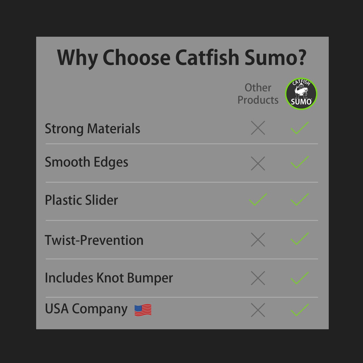 Catfishing Line Protection Kit with Sinkers and Knot Bumpers - 12 Pack