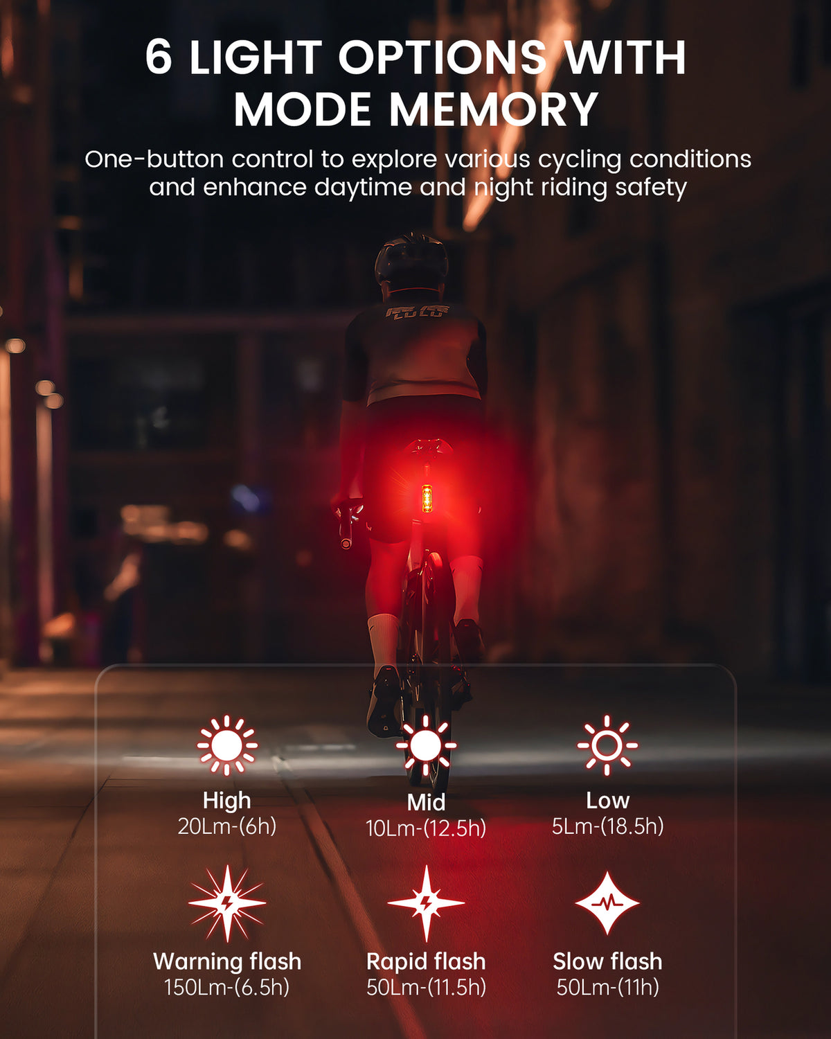 Rechargeable Bicycle Rear Light with Auto On-Off & 150 Lumens - Waterproof & 280° Visibility