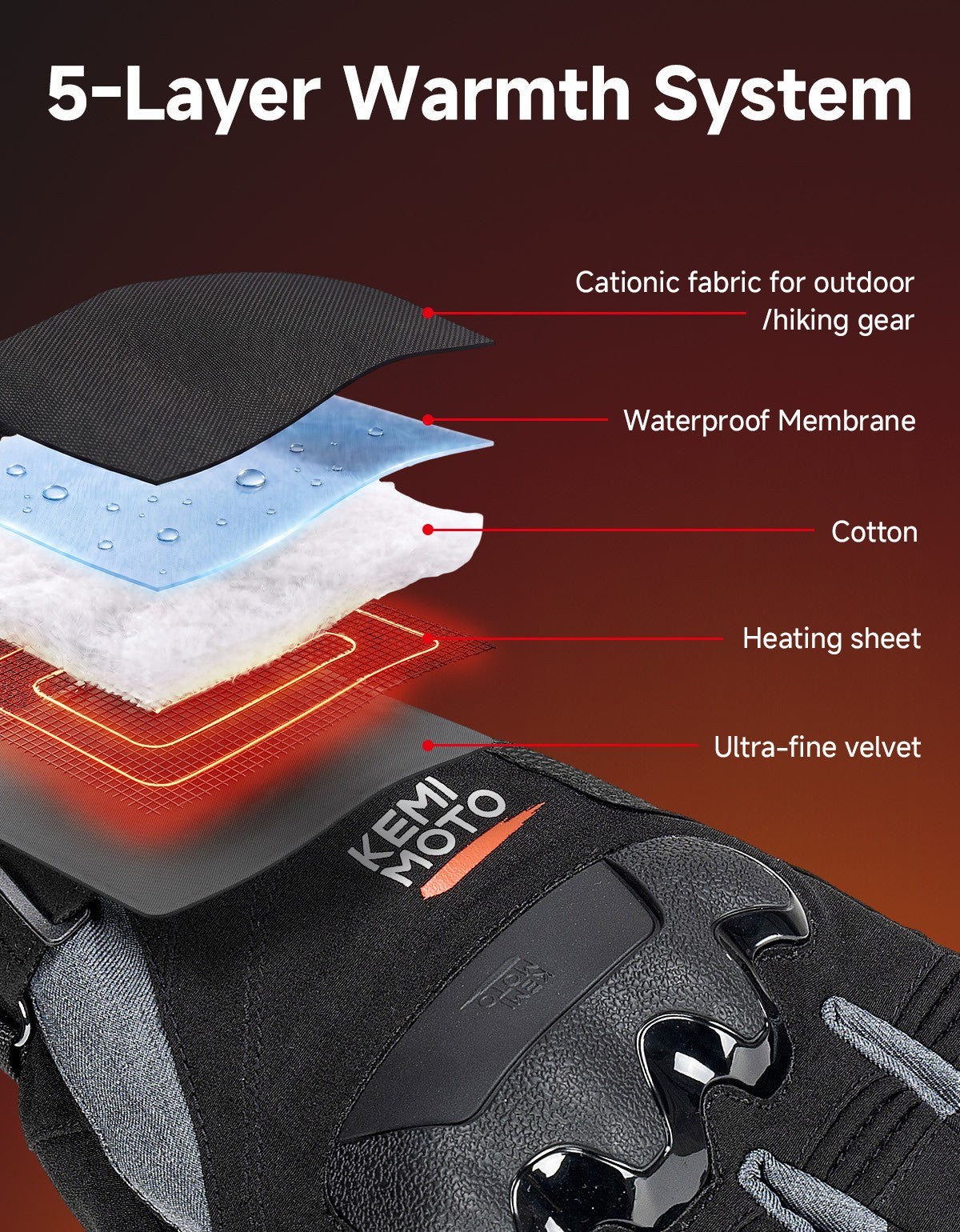 Heated Riding Gloves Winter Warm Rechargeable Touchscreen Gloves for Motorcycle, ATV, UTV