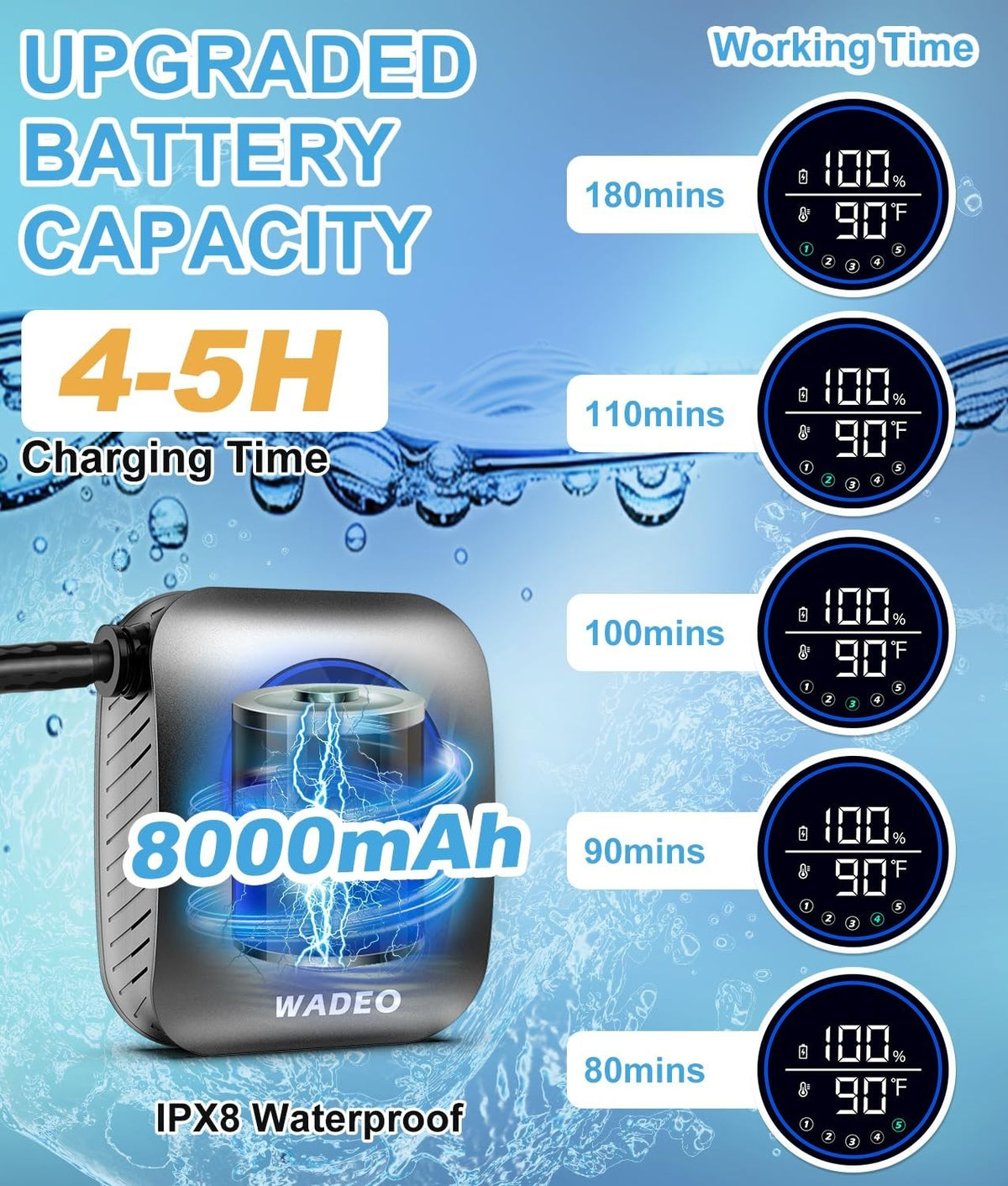 Rechargeable Portable Shower with 8000mAh Battery, 5 Pressure Levels & Digital Display