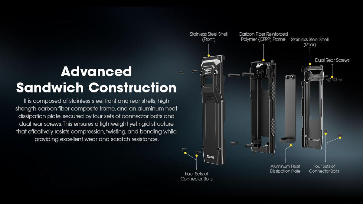 Ultra Slim USB-C Rechargeable Tactical Flashlight with OLED Display