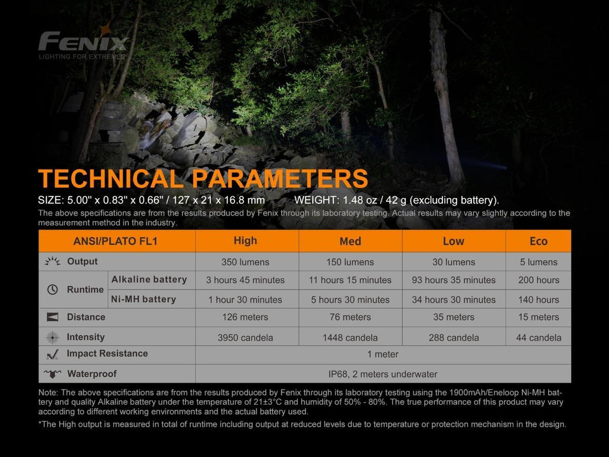 350 Lumen LED Tactical Flashlight with 2 AA Batteries - Compact & Waterproof